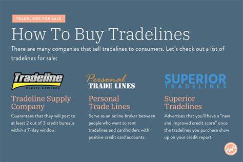 How To Purchase Tradelines For Credit